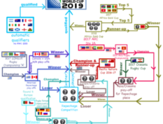 History of Rugby in Japan. Upcoming rugby world cup 2019!